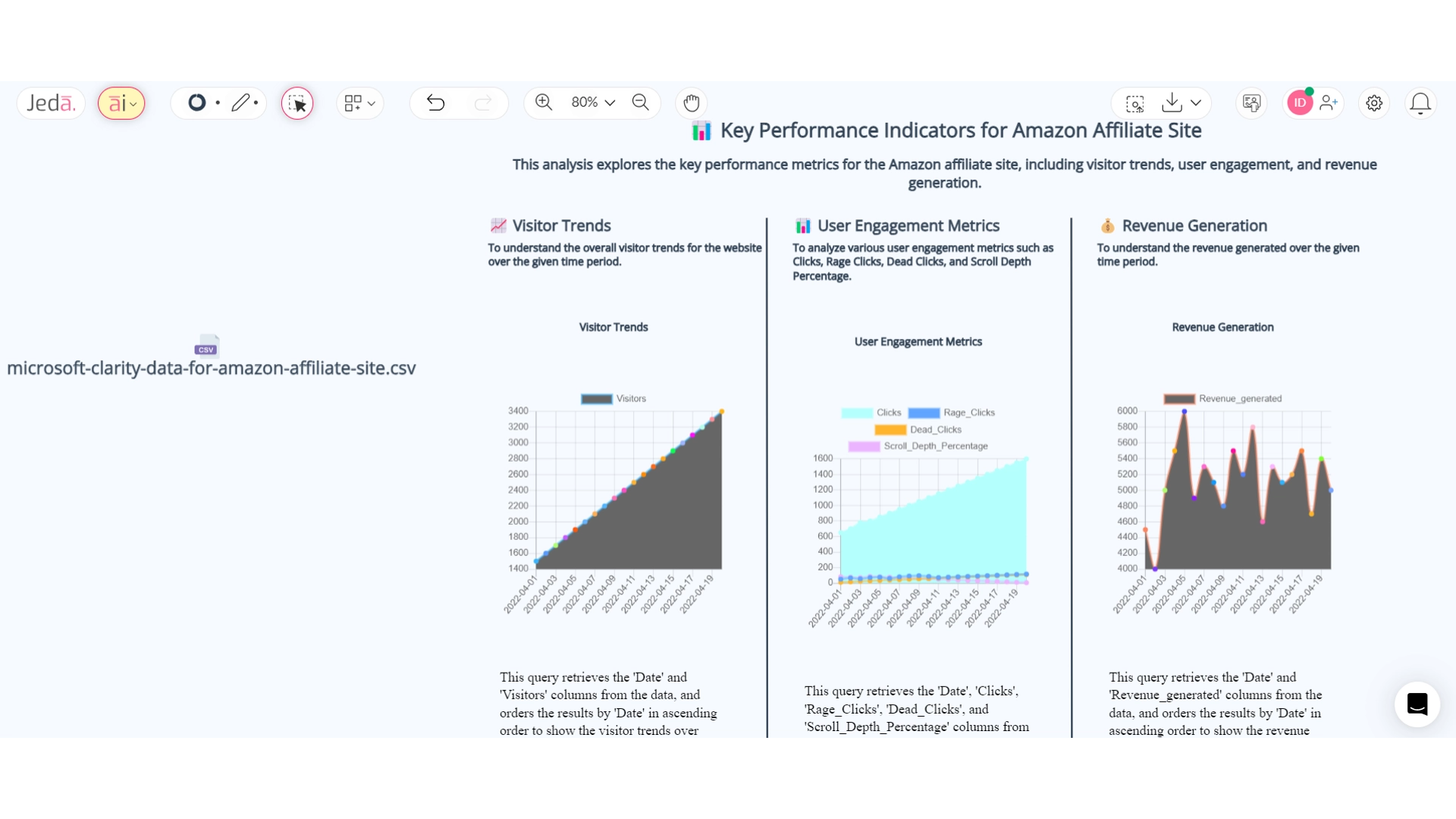 Key Performance Indicators For Amazon Affiliate Site Jeda Ai S Ai
